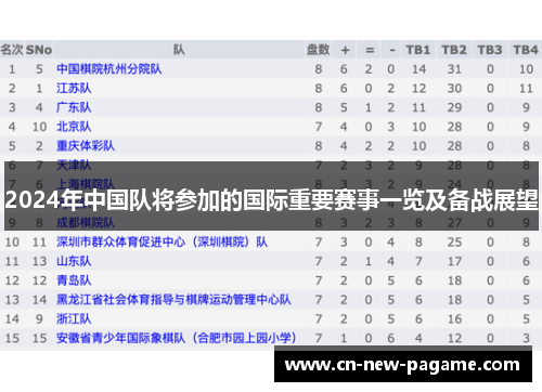 2024年中国队将参加的国际重要赛事一览及备战展望 2024年中国队将参加的国际重要赛事一览及备战展望