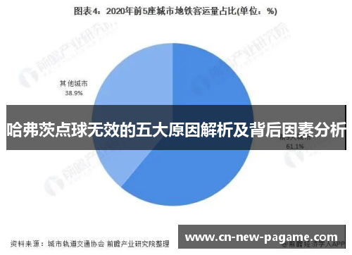 哈弗茨点球无效的五大原因解析及背后因素分析