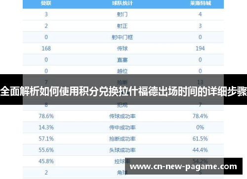 全面解析如何使用积分兑换拉什福德出场时间的详细步骤