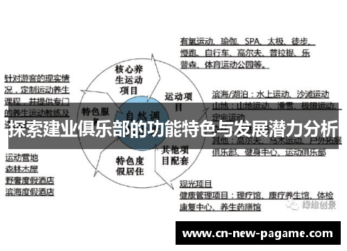 探索建业俱乐部的功能特色与发展潜力分析 探索建业俱乐部的功能特色与发展潜力分析