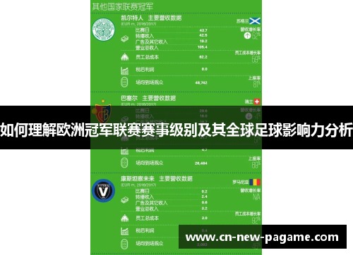 如何理解欧洲冠军联赛赛事级别及其全球足球影响力分析
