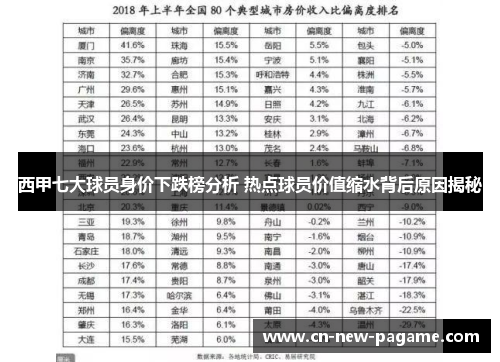 西甲七大球员身价下跌榜分析 热点球员价值缩水背后原因揭秘