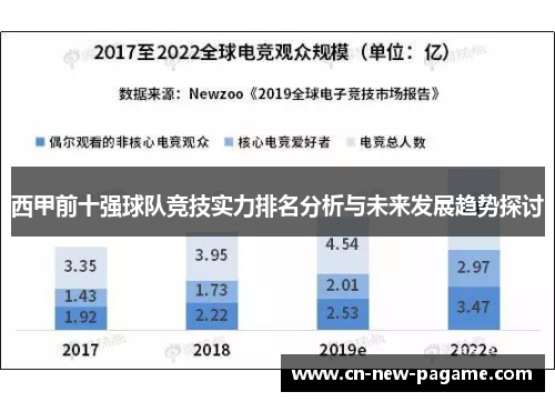 西甲前十强球队竞技实力排名分析与未来发展趋势探讨