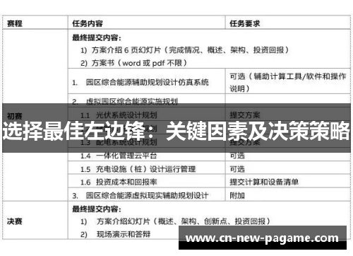 选择最佳左边锋:关键因素及决策策略 选择最佳左边锋:关键因素及决策策略